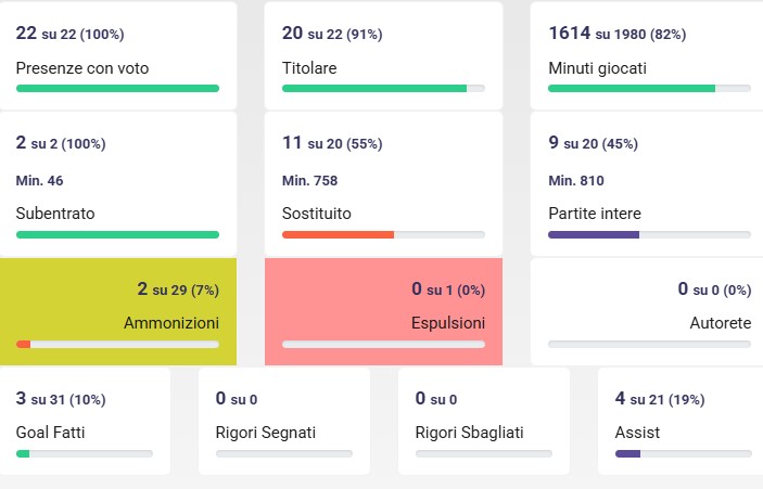 Giovane al Napoli: titolarità e consigli per il fantacalcio